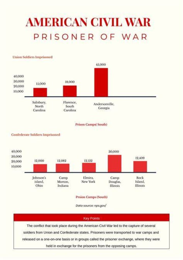 American Prisoner Of War