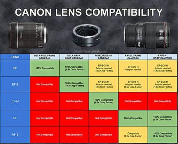 Canon Table
