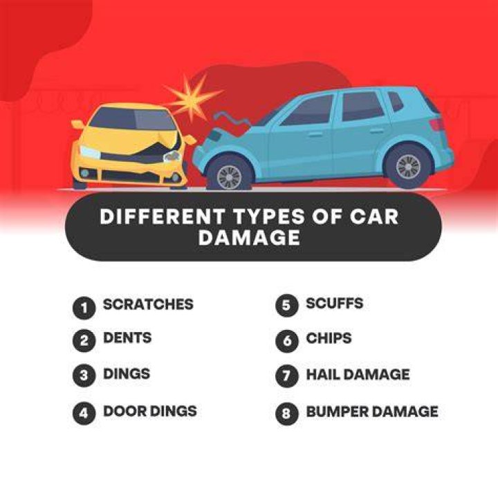 Car Damage