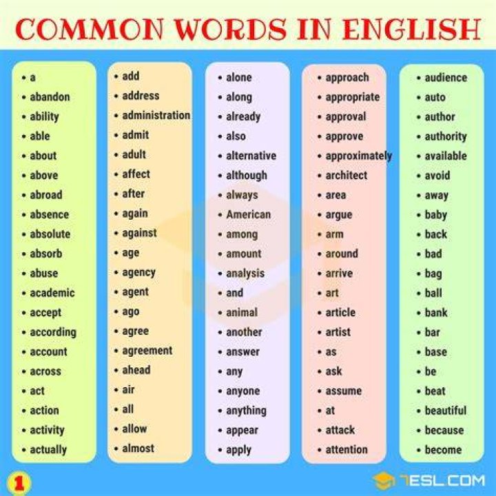 Common English Words From Norse Language