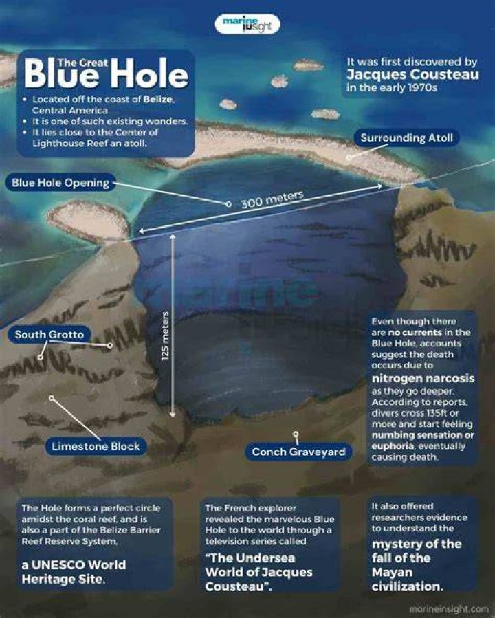 Great Blue Hole