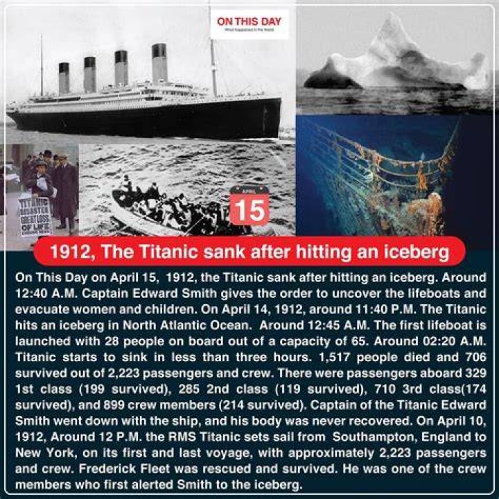 Iceberg Where The Titanic Sank