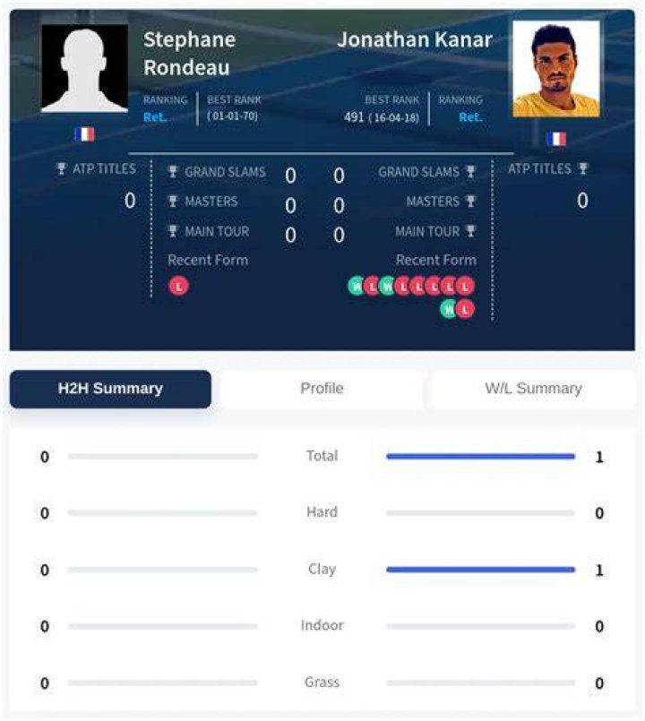 Matthew Rondeau pysical stats