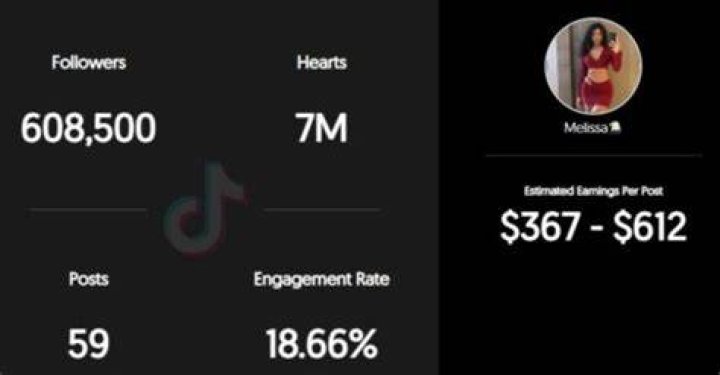 Melimtx estimated TikTok earning