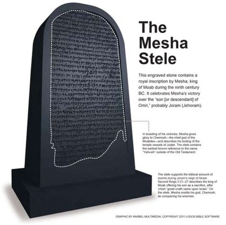 Mesha Stele