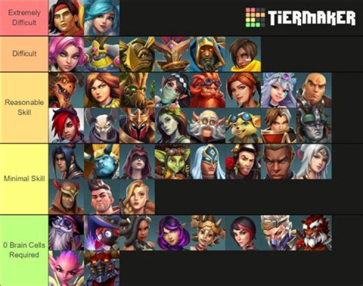 Paladins Tier List [2024] Characters Explained