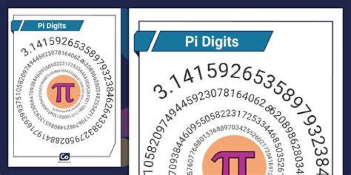 Pi Digits