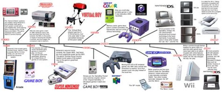The History Of Nintendo