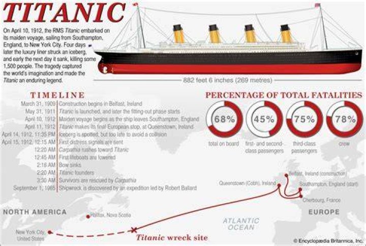 Titanic Facts