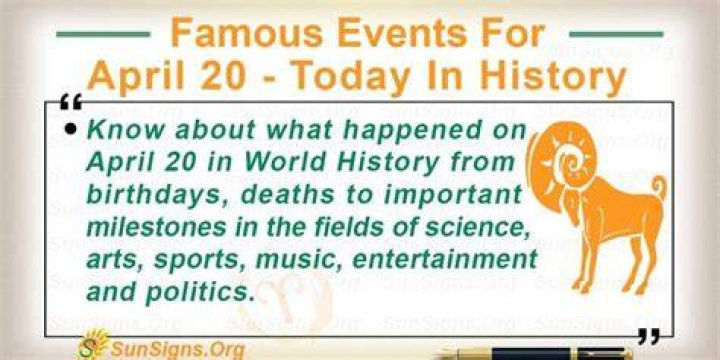 Today In History April 20