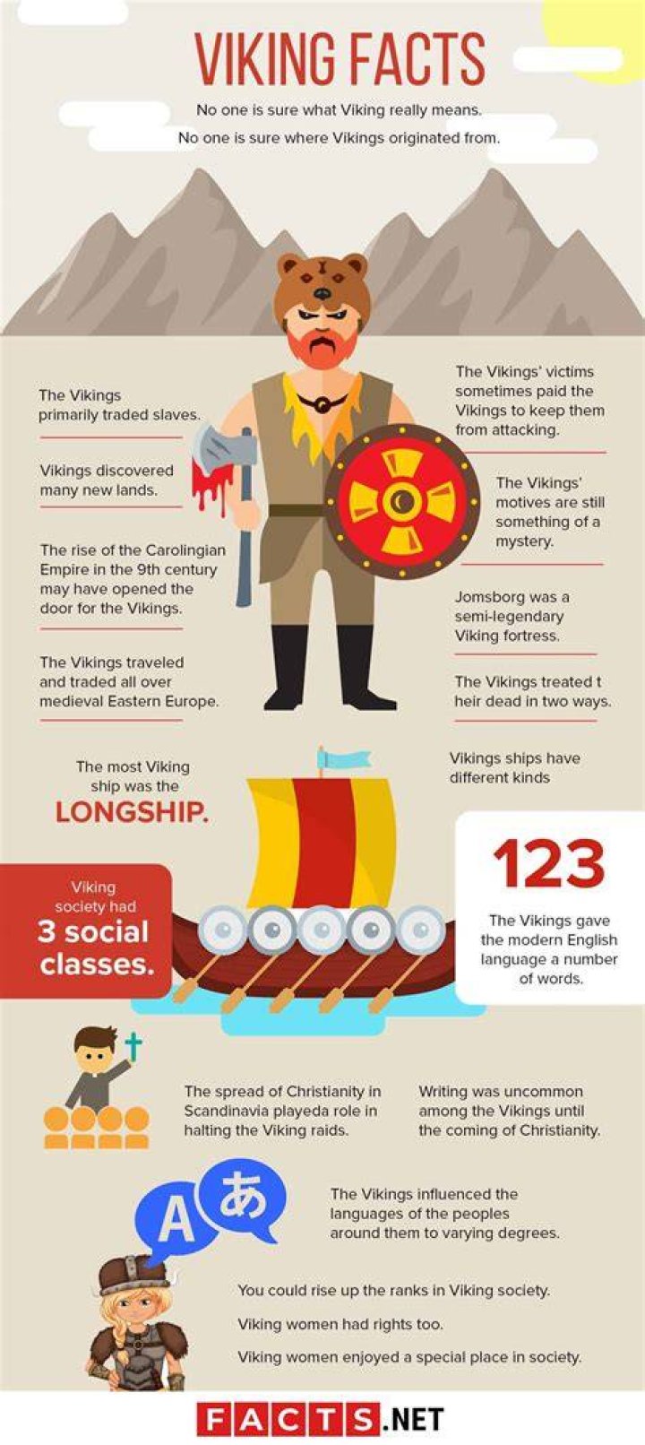Viking Facts