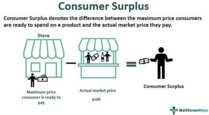 What does mean surplus