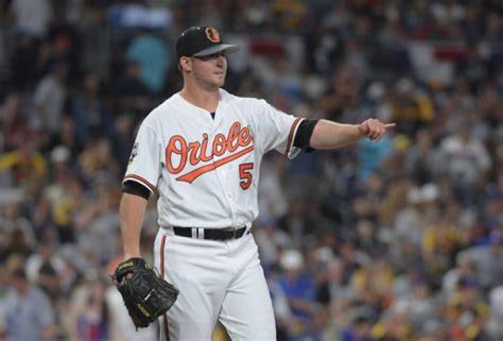 Zack Britton Salary, Net Worth, Surgery, Return, Contract, Trade